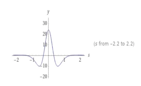 laplace image