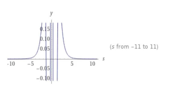 laplace image 2